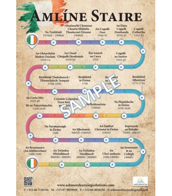History Timeline Poster - as Gaeilge